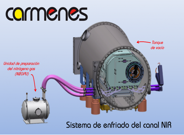 Sistema de enfriado del canal NIR